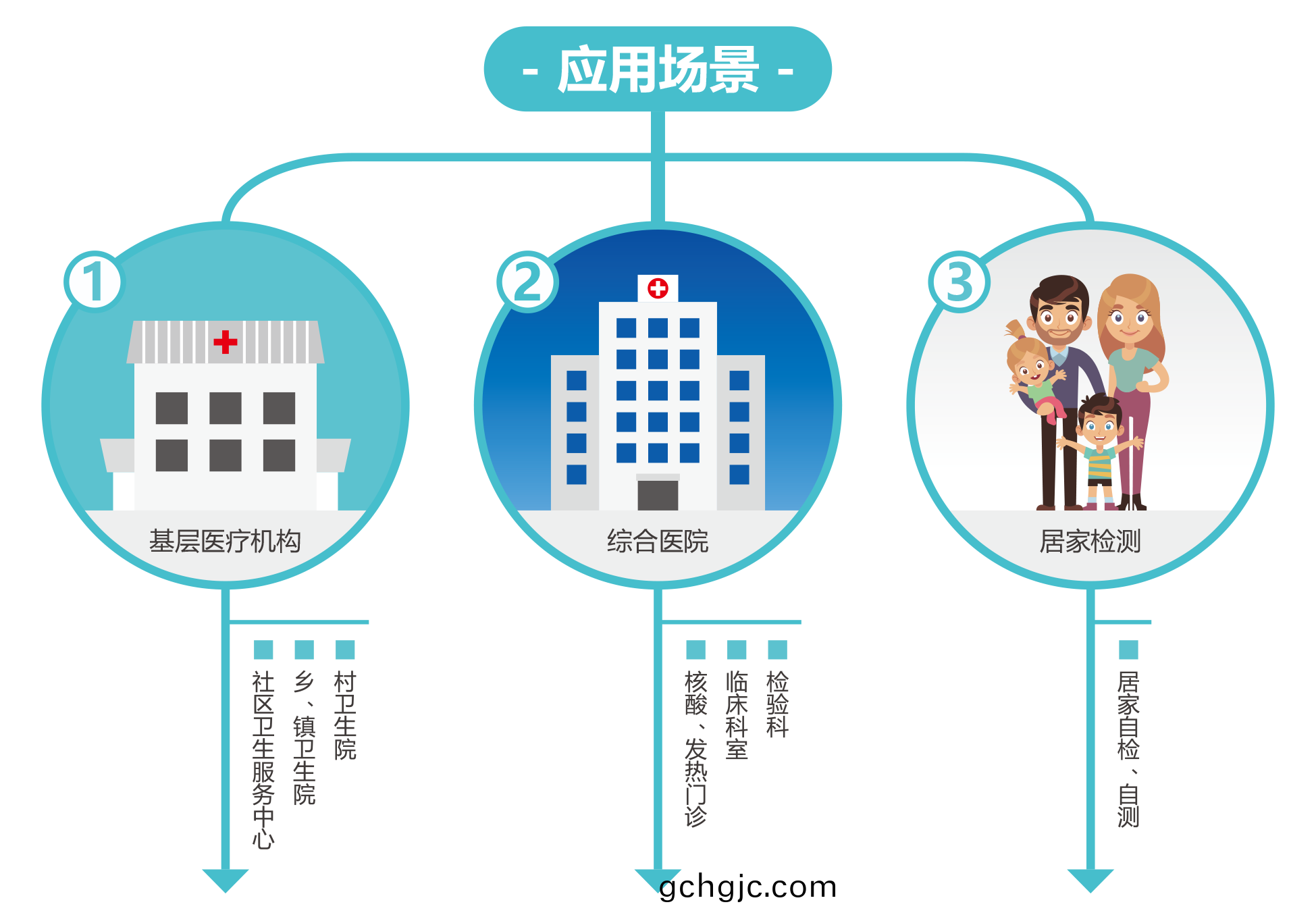 廣州藍勃 | 新冠(guan)抗原檢測(ce)解(jie)決方案(an)